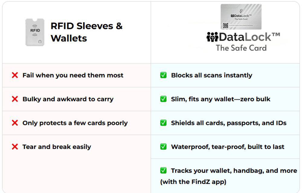DataLock™