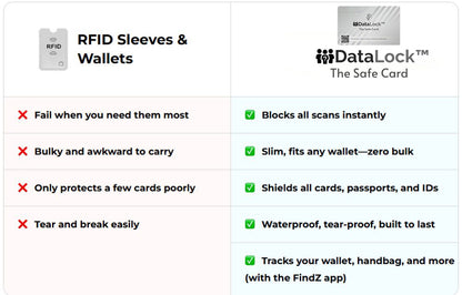 DataLock™